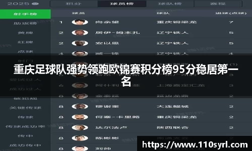 重庆足球队强势领跑欧锦赛积分榜95分稳居第一名